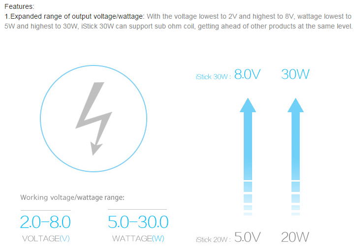 Eleaf iStick 30W Mod