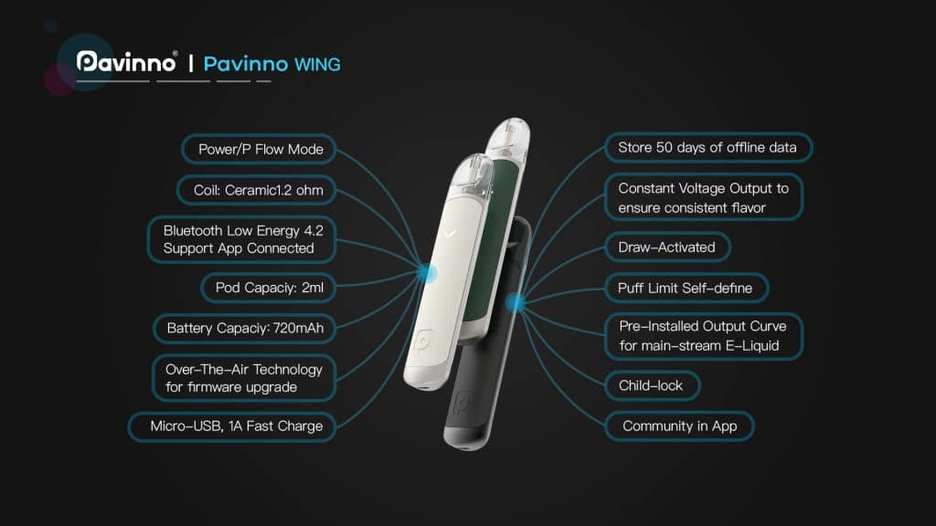 Pavinno wing pod system details